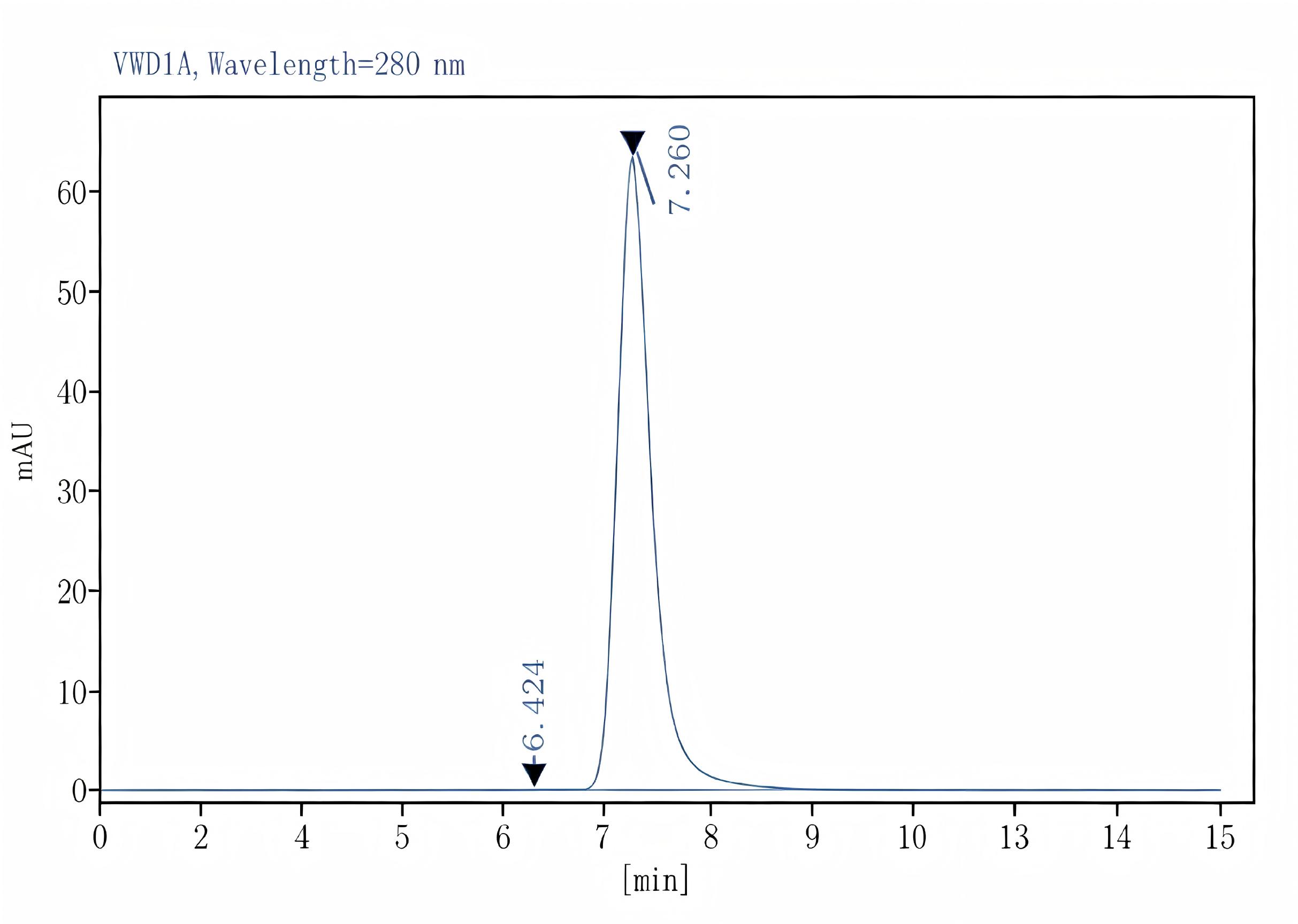 Purified Anti-Human CD366 Antibody[F38-2E2], Functional Grade - 2