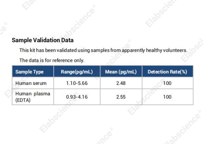 High Sensitivity Human IL-6 (Interleukin 6) ELISA Kit - 3