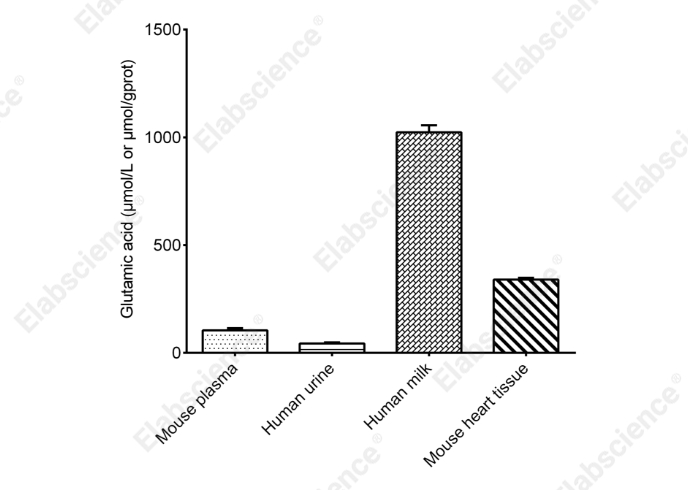 Glutamic Acid Colorimetric Assay Kit - 2