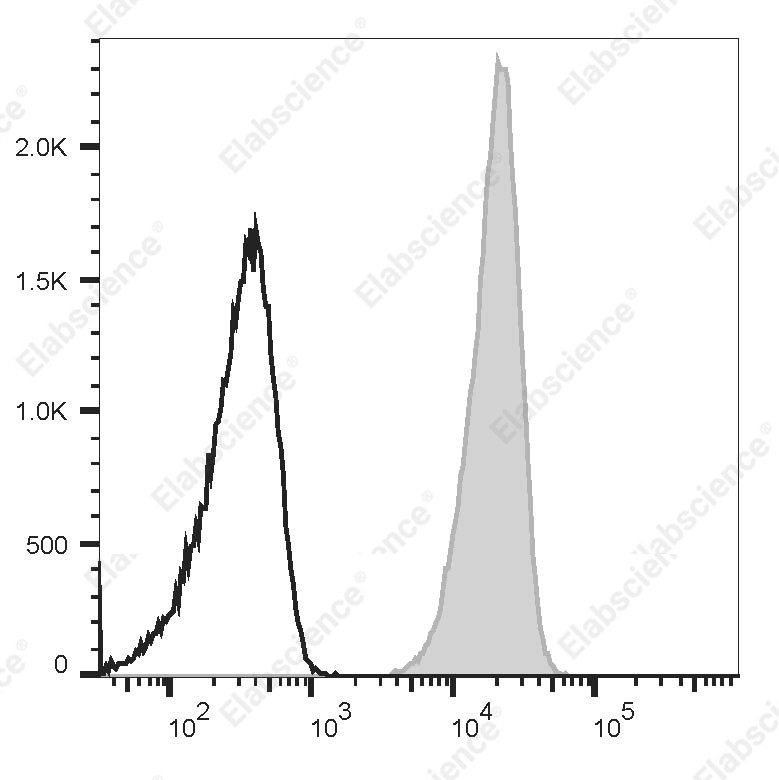 FITC Anti-Mouse CD45 Antibody[M1/9.3.4.HL.3] - 1