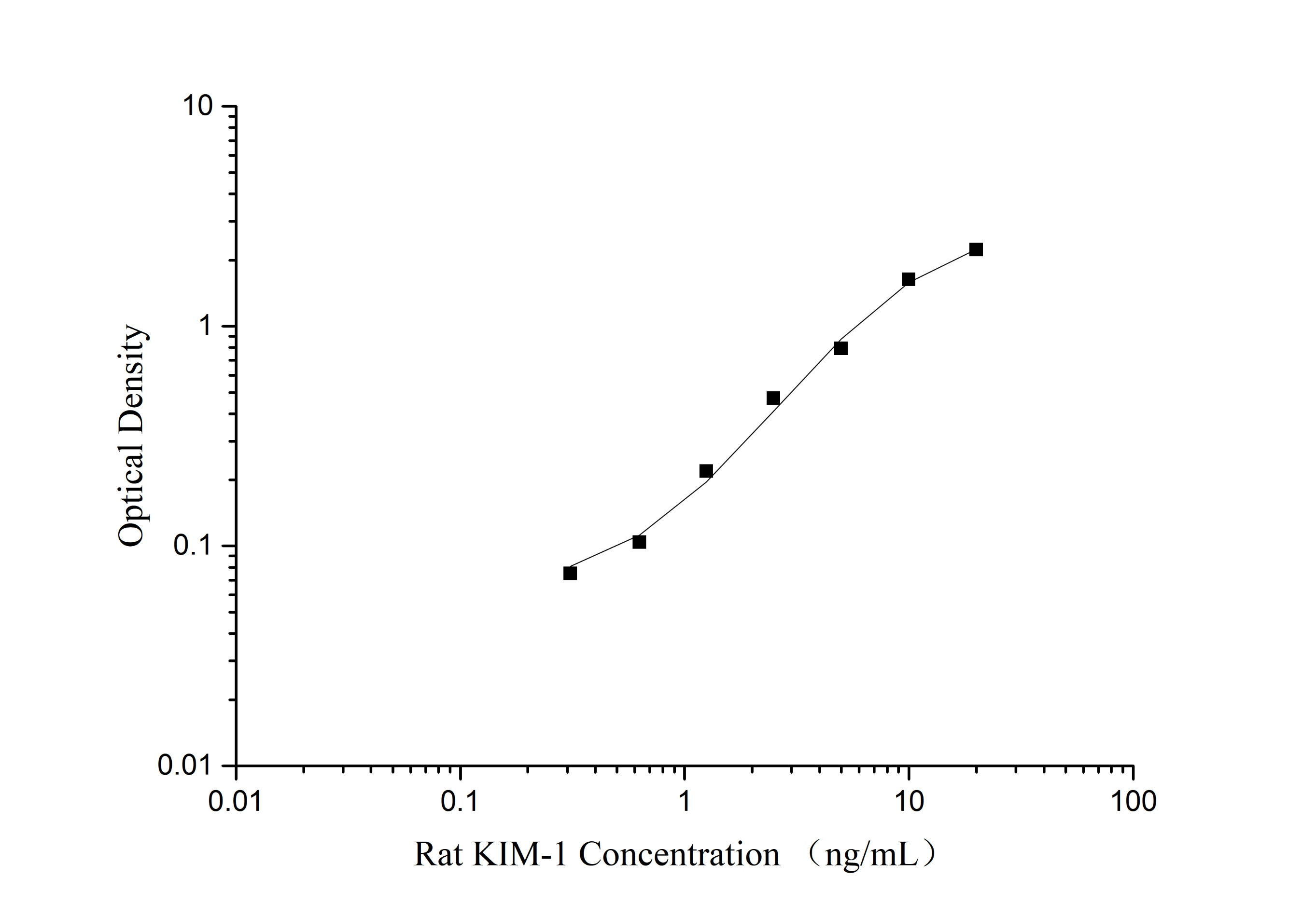 Human DAO (Diamine Oxidase) ELISA Kit-产品推荐-2