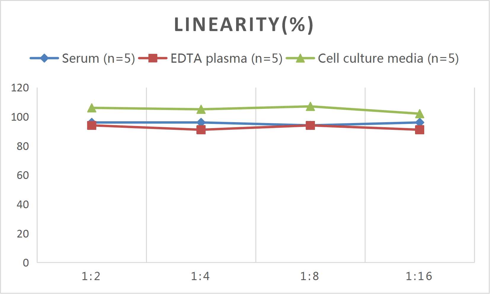 Rat FGFR4 (Fibroblast growth factor receptor 4) ELISA Kit - 2