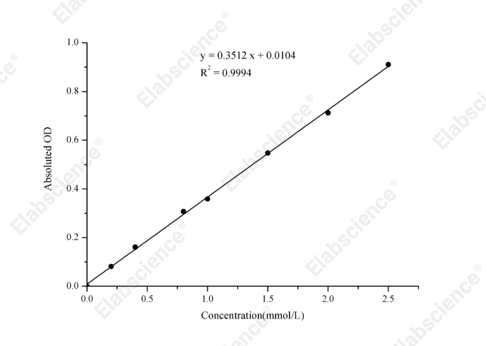 Blood Ammonia Colorimetric Assay Kit - 1