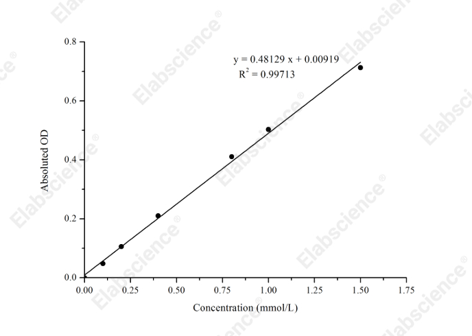 ATP Colorimetric Assay Kit - 1