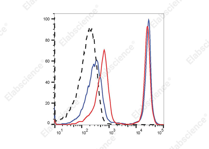 STYX™ Yellow Fixable Viability Kit-searchlist-1