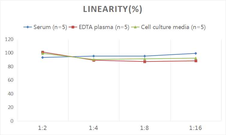 Mini Sample Human CRP (C-Reactive Protein) ELISA Kit-产品推荐-3
