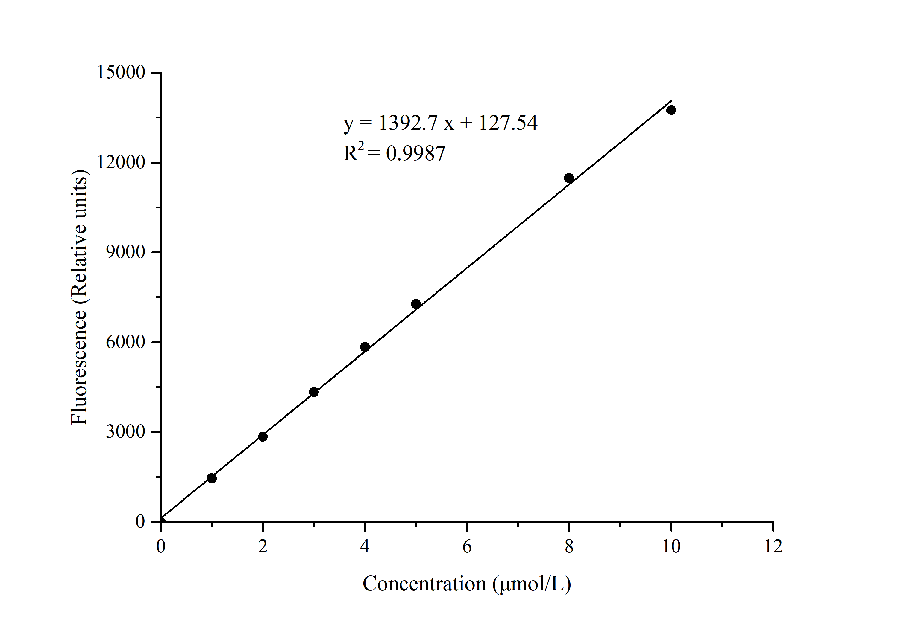 Cathepsin B Activity Fluorometric Assay Kit-searchlist-1