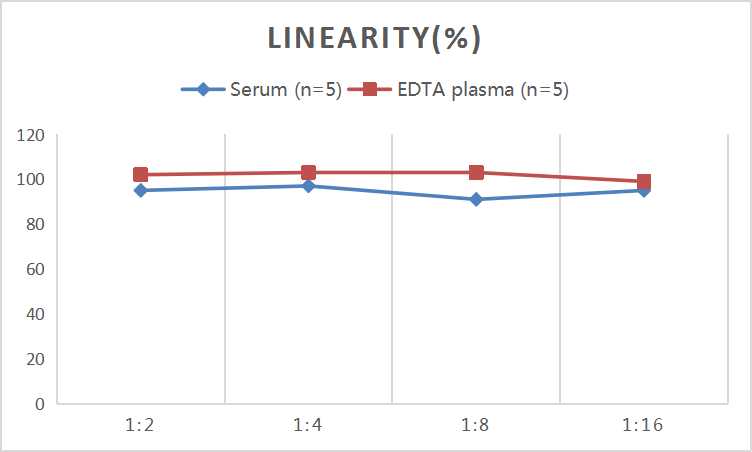 QuicKey Pro Rat PCSK9 (Proprotein convertase subtilisin/kexin type 9) ELISA Kit - small - 2
