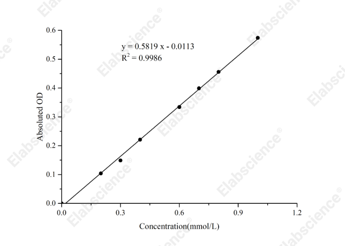 Chymotrypsin Activity Colorimetric Assay Kit - 1