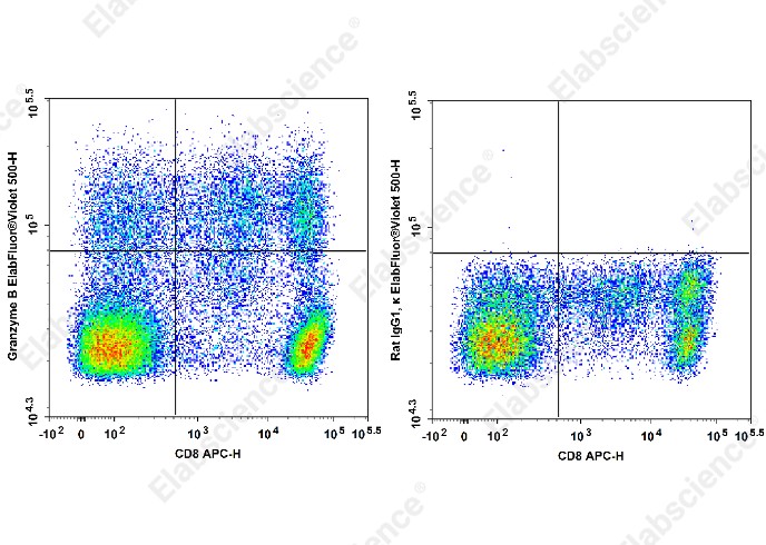 Elab Fluor<sup>&reg;</sup>Violet 500 Anti-Human Granzyme B Antibody[QA18A28] - 1
