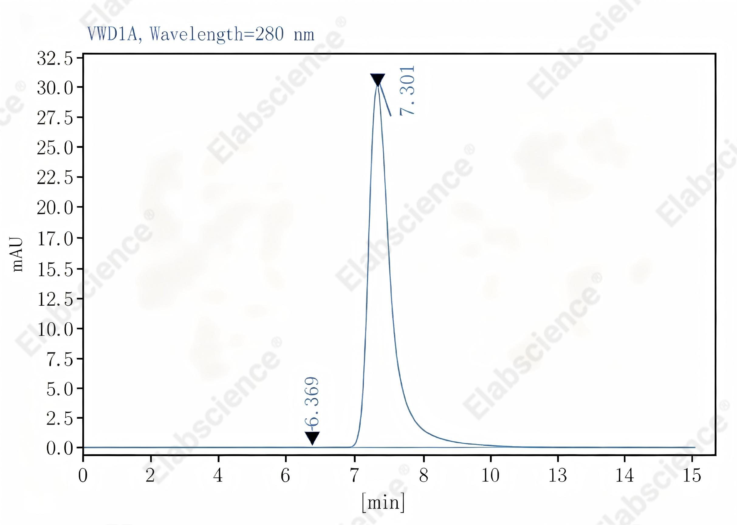 Purified Anti-Mouse CD16/32 Antibody[93], Functional Grade - 2