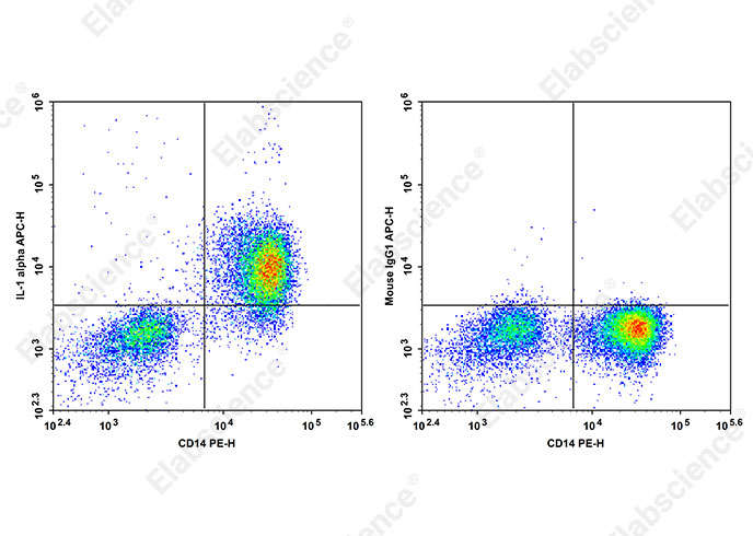 APC Anti-Human IL-1 alpha Antibody[364/3B3-14]-searchlist-1
