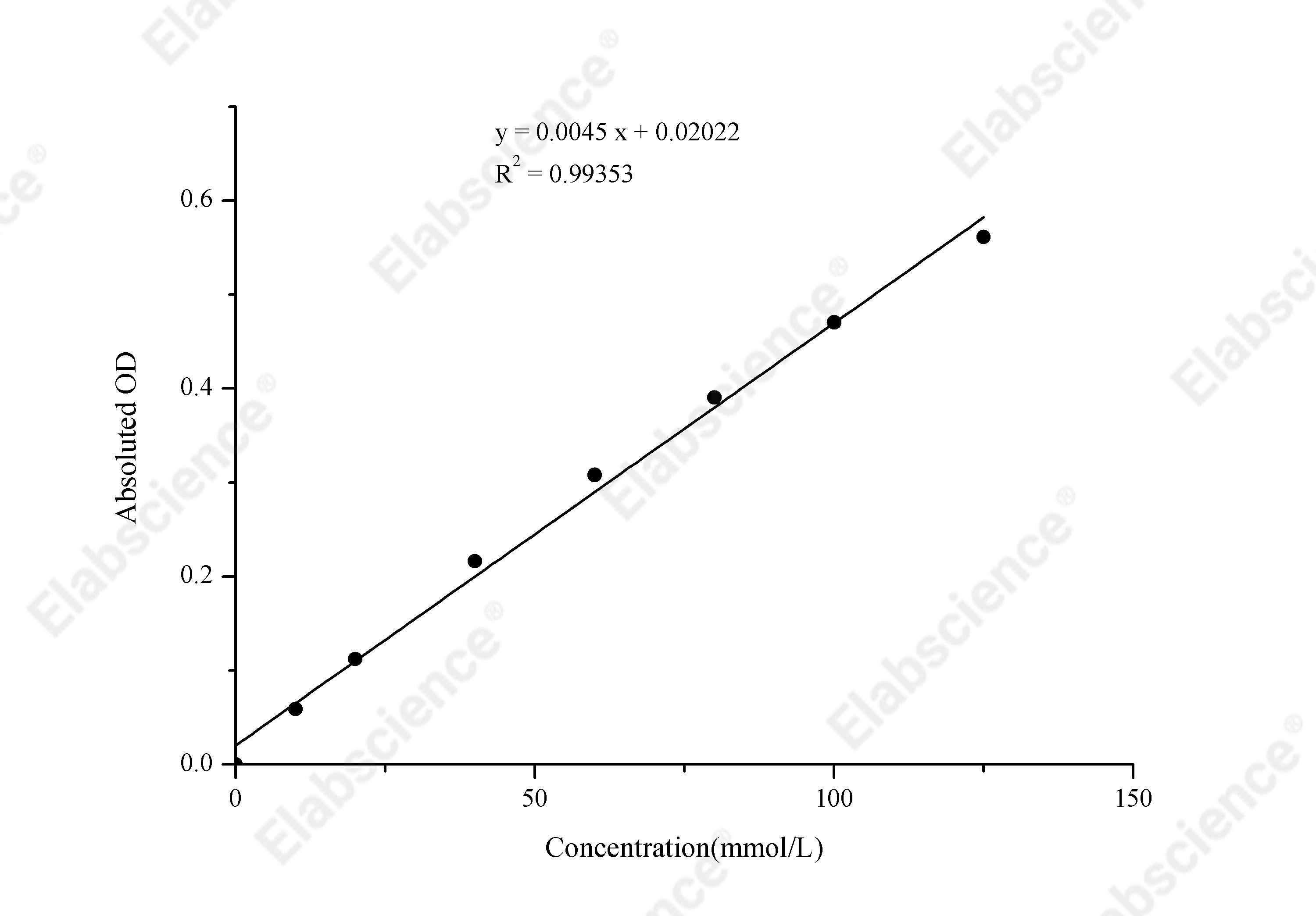 Hydrogen Peroxide (H₂O₂) Colorimetric Assay Kit - 1