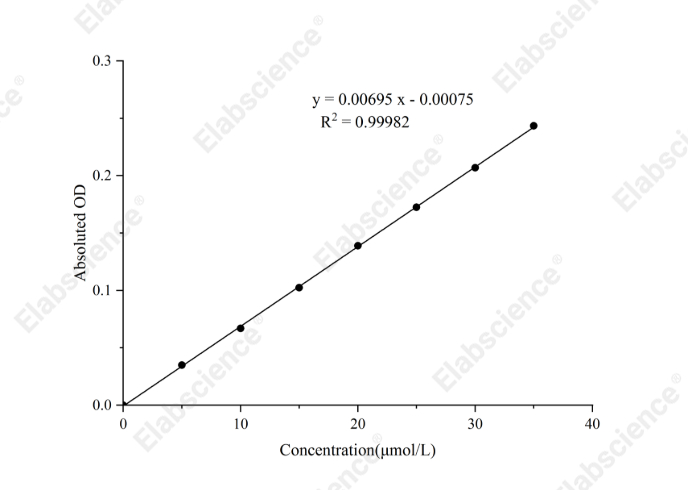 Cell Total Iron Colorimetric Assay Kit - 1