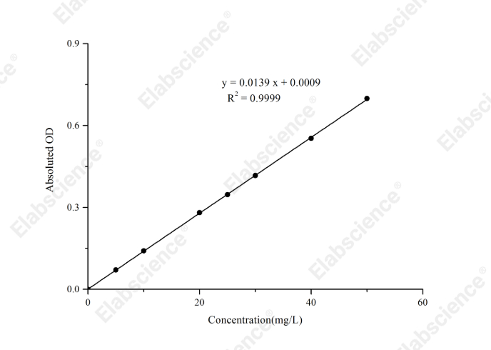 Total Iron Binding Capacity (TIBC) Colorimetric Assay Kit - 1