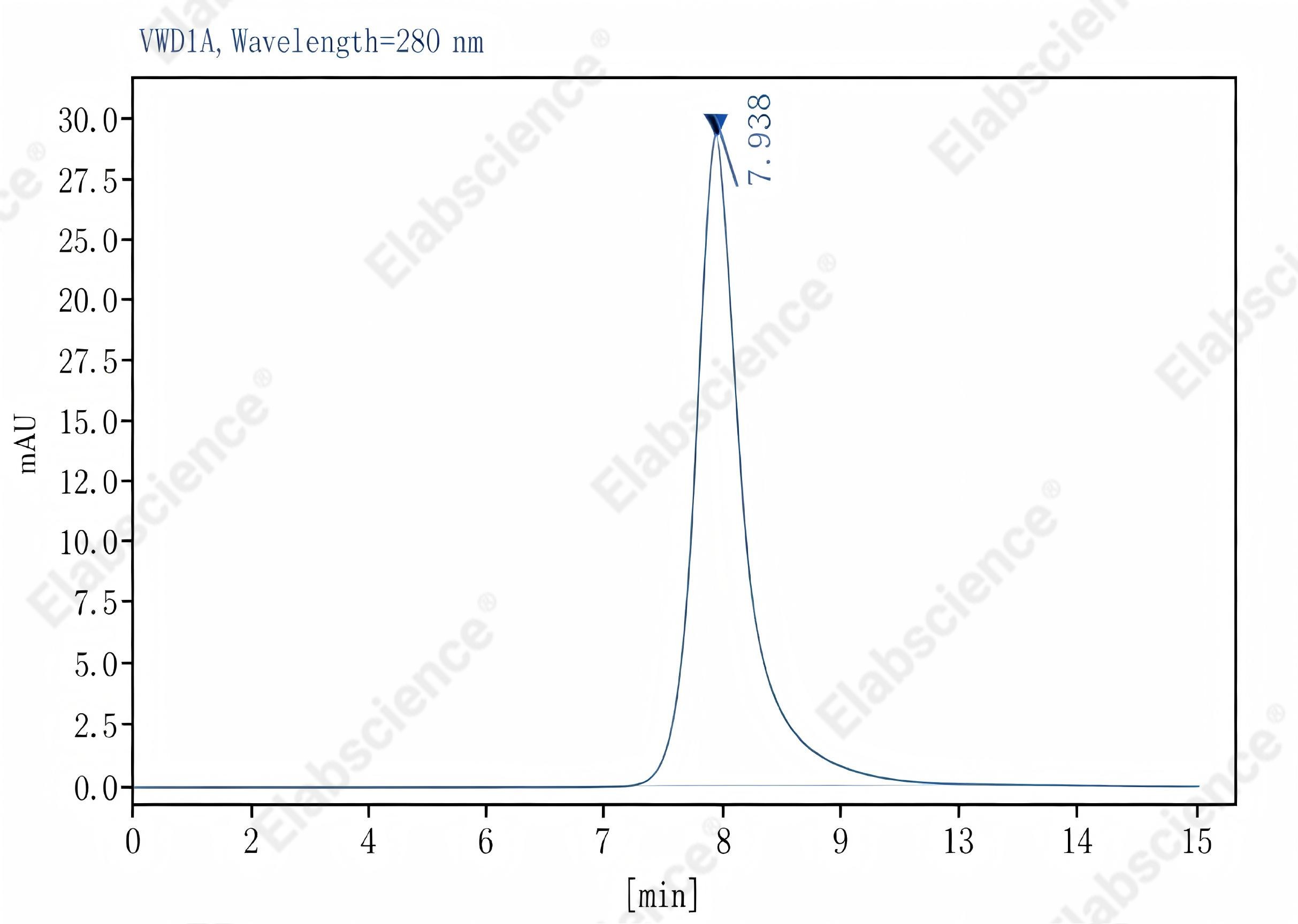 Purified Anti-Mouse CD18 Antibody[M18/2], Functional Grade - 2
