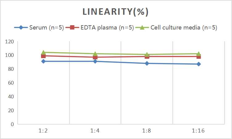 Mini Sample Human CXCL1 (Growth Regulated Oncogene Alpha) ELISA Kit - small - 2