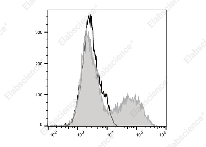 Elab Fluor<sup>®</sup> Violet 450 Anti-Human IL-12/IL-23 p40 Antibody[C8.6]-searchlist-1