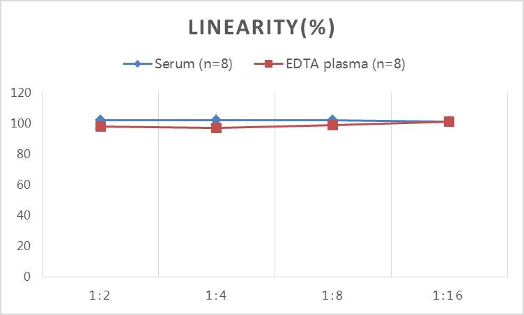 QuicKey Pro Rat E2(Estradiol) ELISA Kit-1