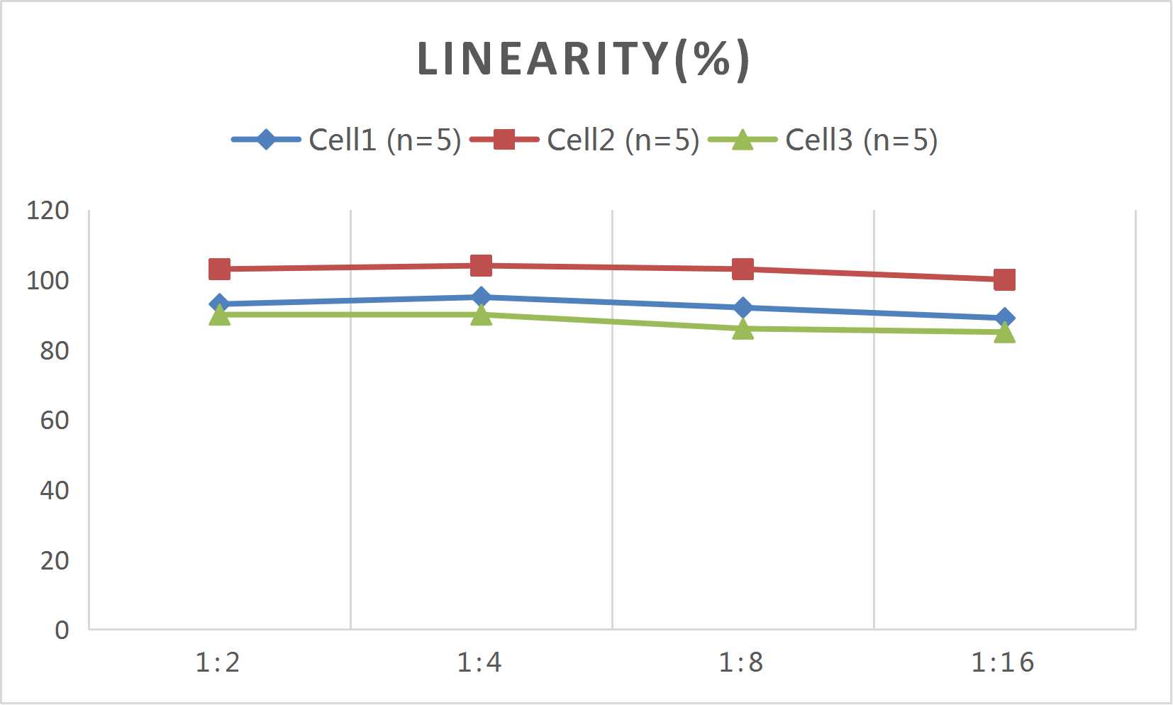 CellaQuant™ Mouse IL-1β (Interleukin 1 Beta) ELISA Kit - 2