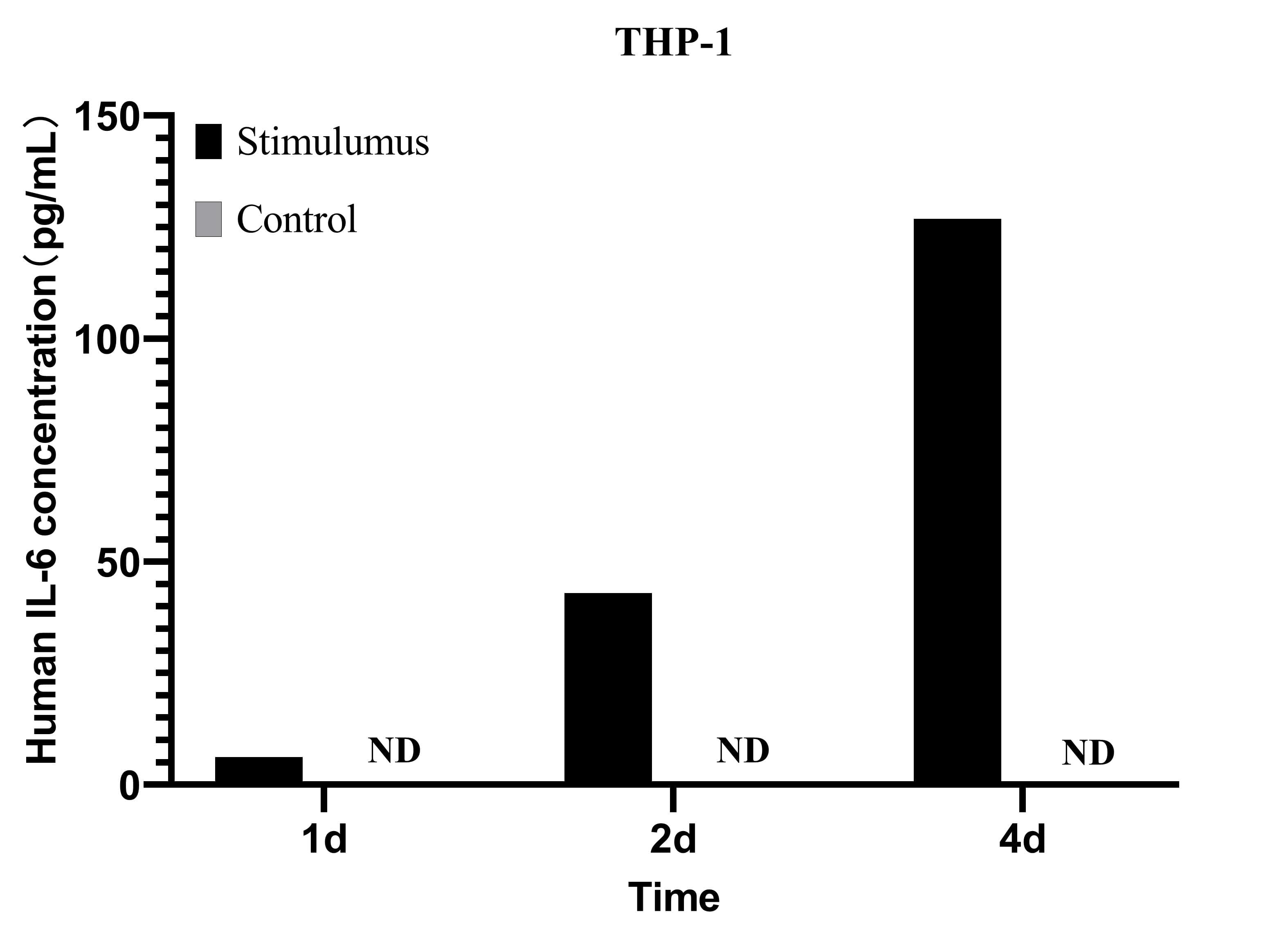 CellaQuant™ Human IL-6 (Interleukin 6) ELISA Kit - small - 4