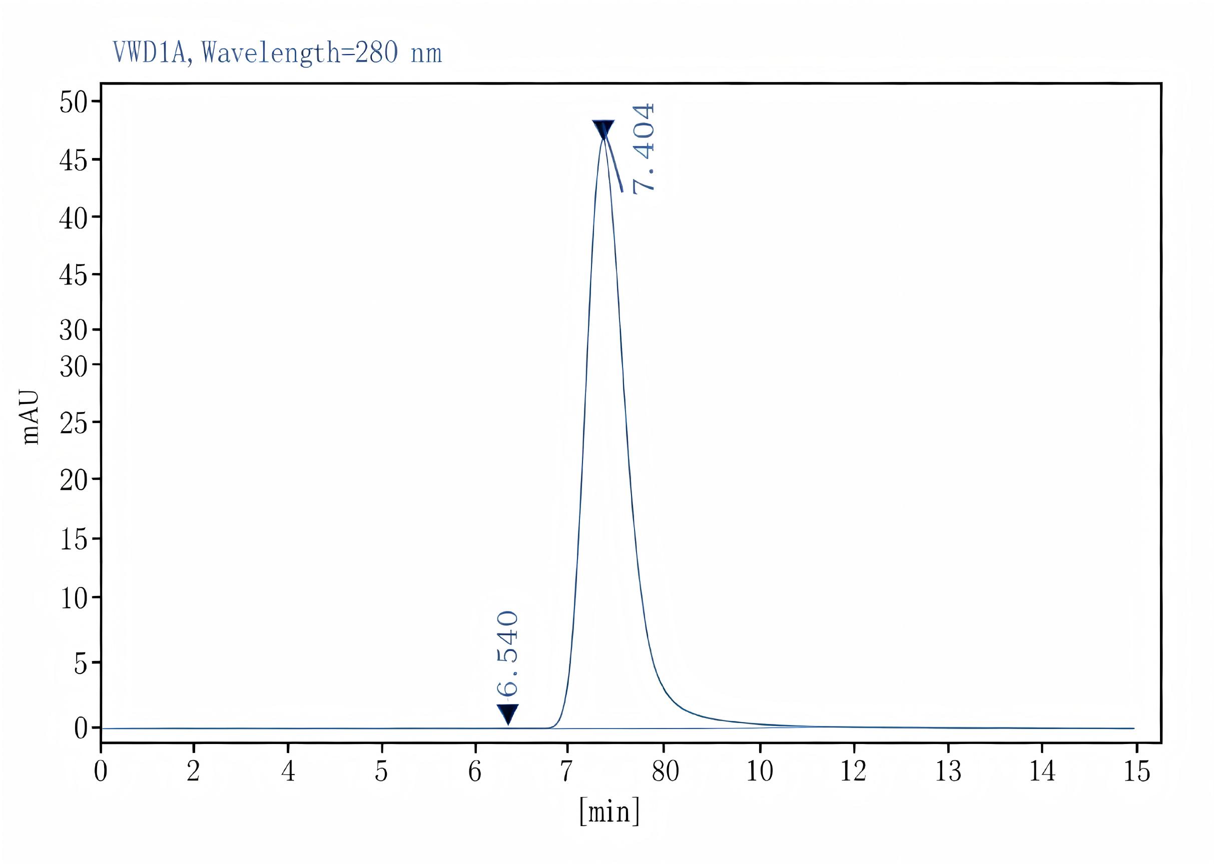 Purified Anti-Mouse CD1d Antibody[19G11], Functional Grade - 2