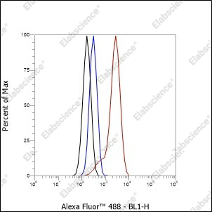Recombinant ASGR1 Monoclonal Antibody - 1