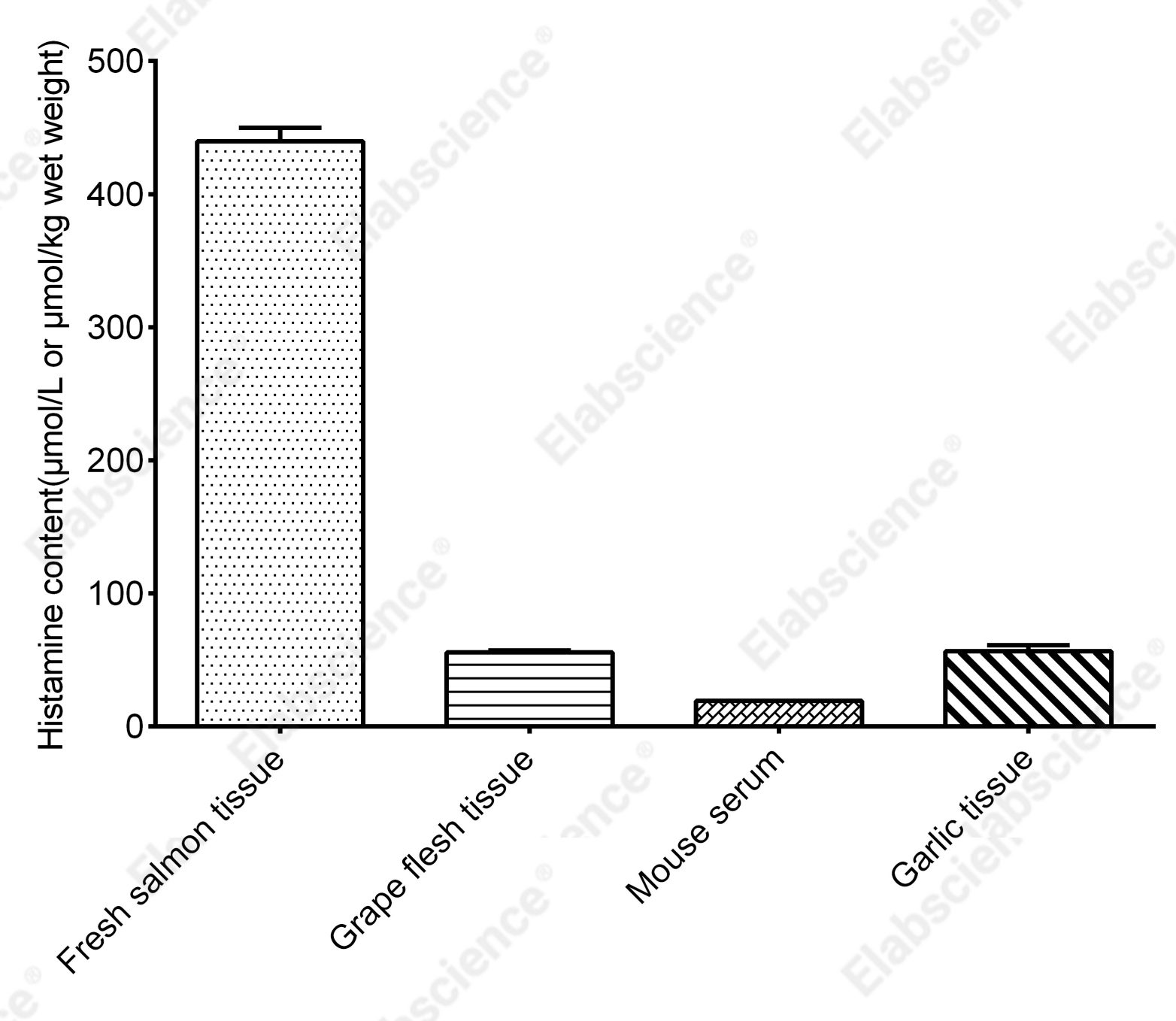 Histamine Colorimetric Assay Kit - 2