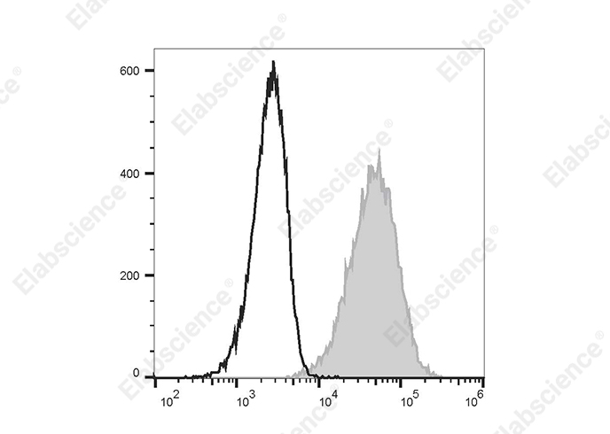 PE/Cyanine5 Anti-Human CD274/PD-L1 Antibody[29E.2A3]-1