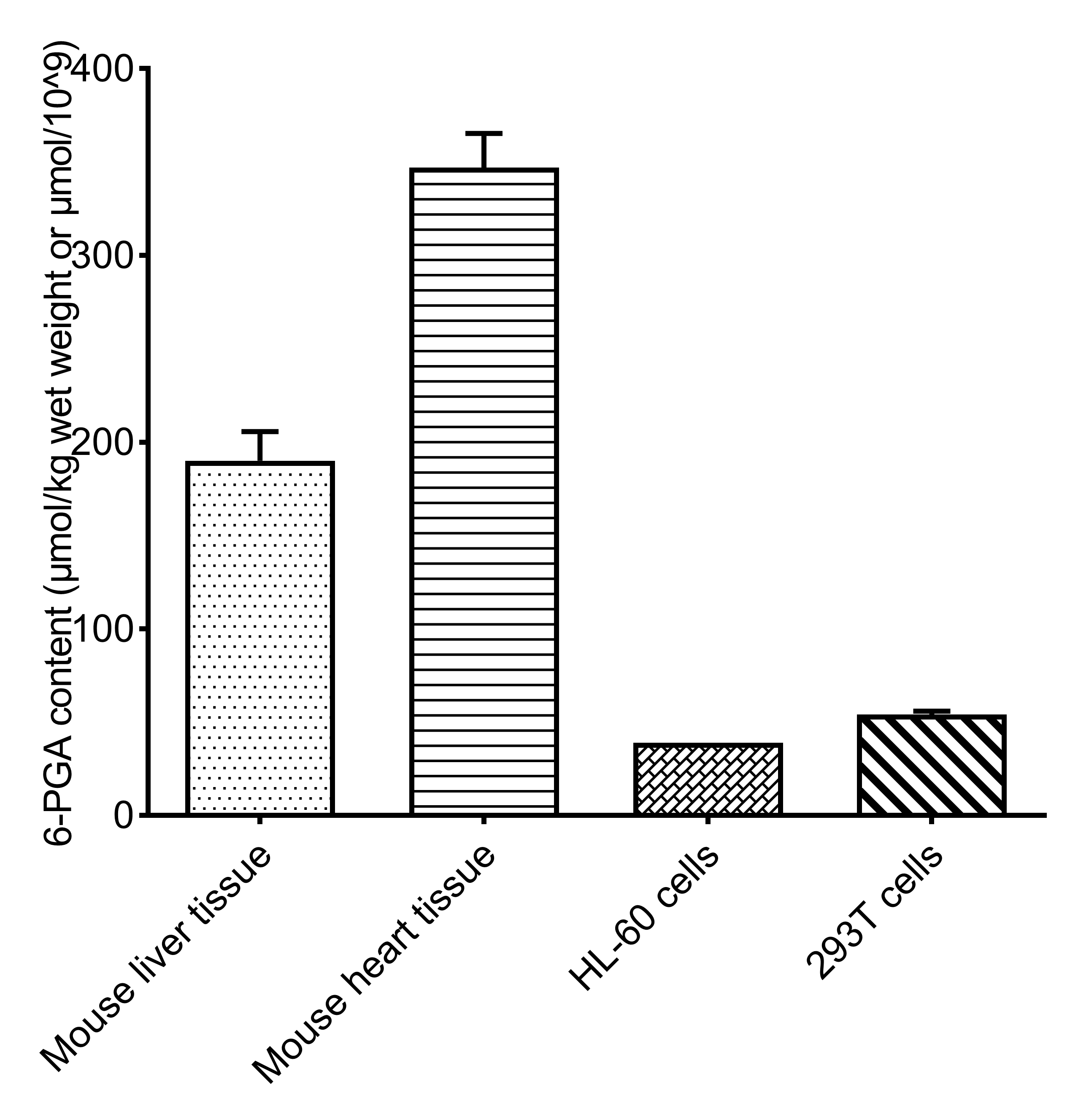 6-Phosphgluconic Acid (6-PGA) Fluorometric Assay Kit - 2