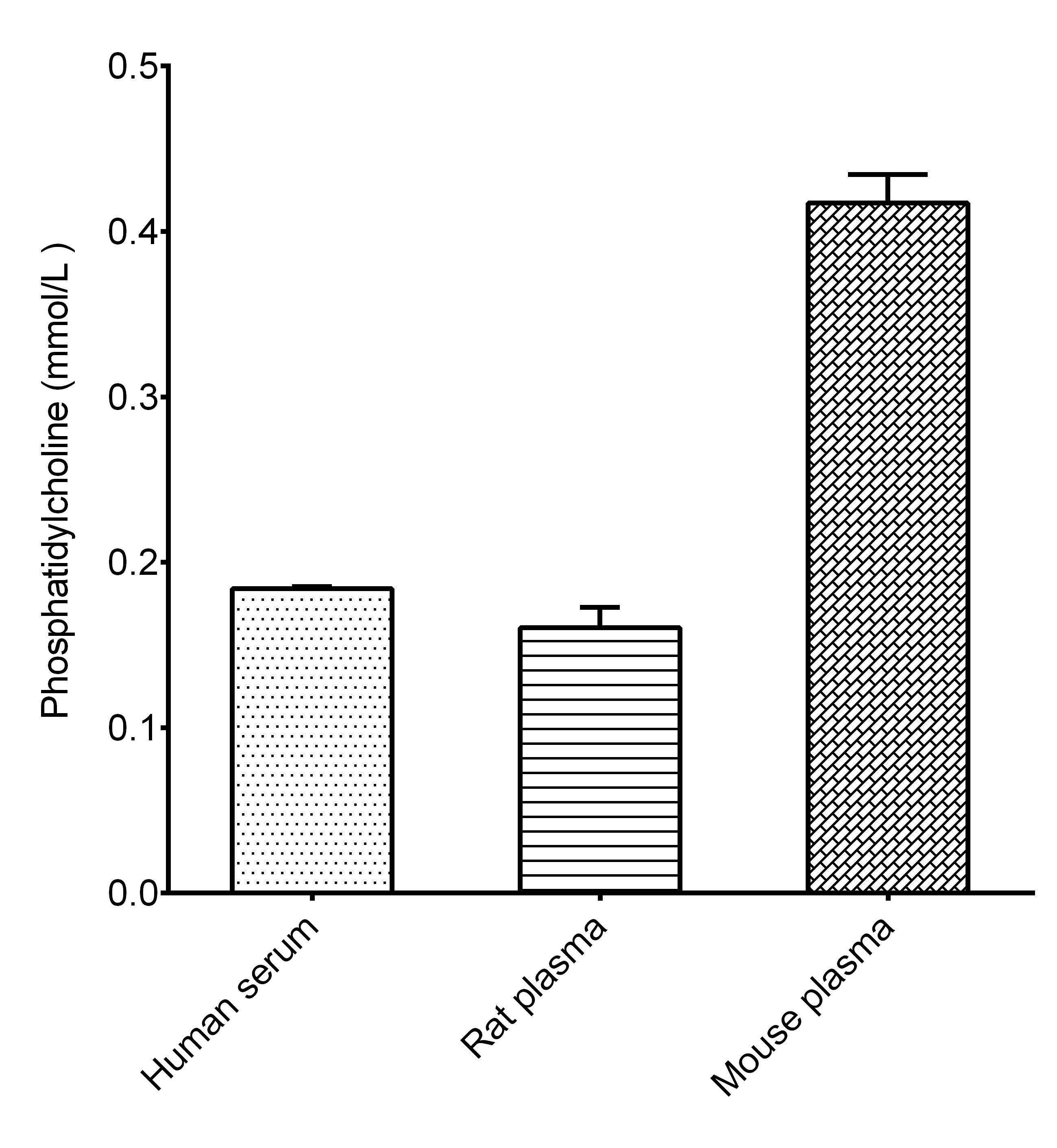 Myeloperoxidase (MPO) Activity Assay Kit-产品推荐-8