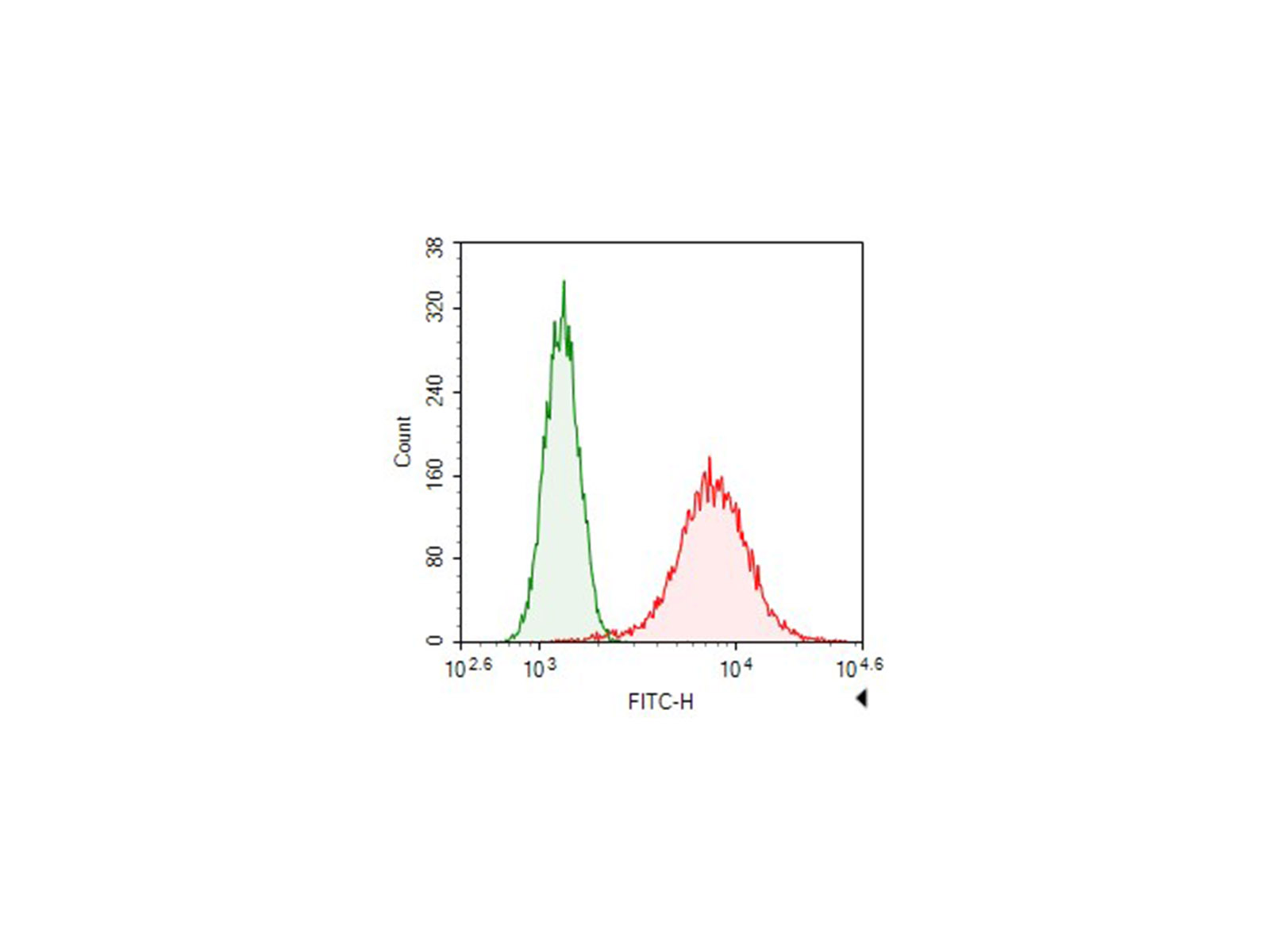 Purified Anti-Human CD123 Antibody[HI8D7]-产品推荐-1