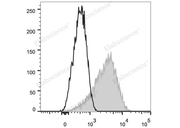 PE Anti-Human CD279/PD-1 Antibody[EH12.2H7]-1