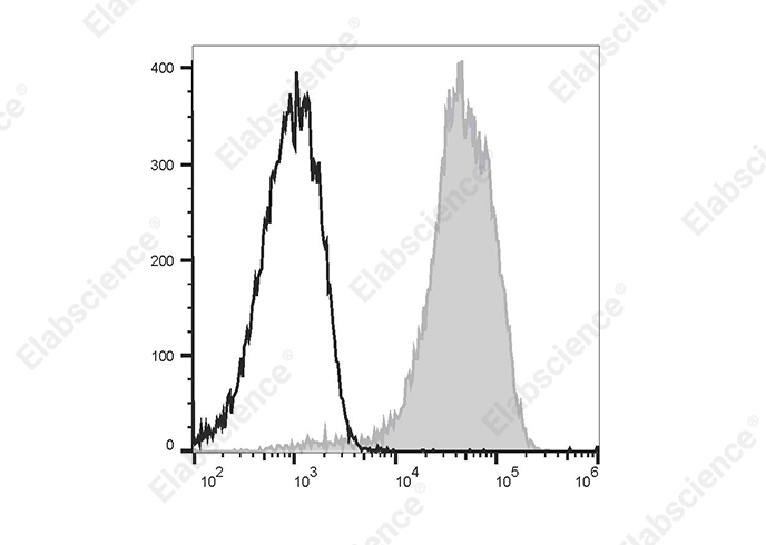 PE/Elab Fluor® 594 Anti-Human CD49d Antibody[9F10]-1