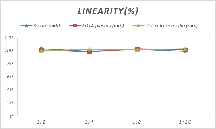 Human IL-8(Interleukin 8) ELISA Kit-产品推荐-2