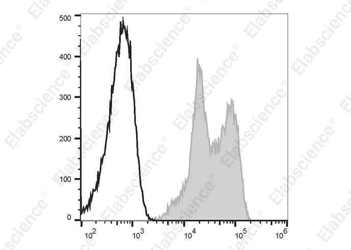 Elab Fluor® 488 Anti-Human CD11a Antibody[HI111]-1