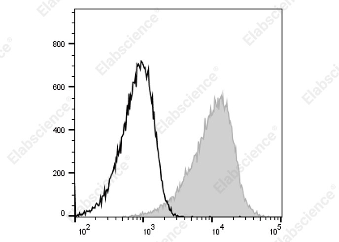PE Anti-Human CD147 Antibody[3A3]-searchlist-1