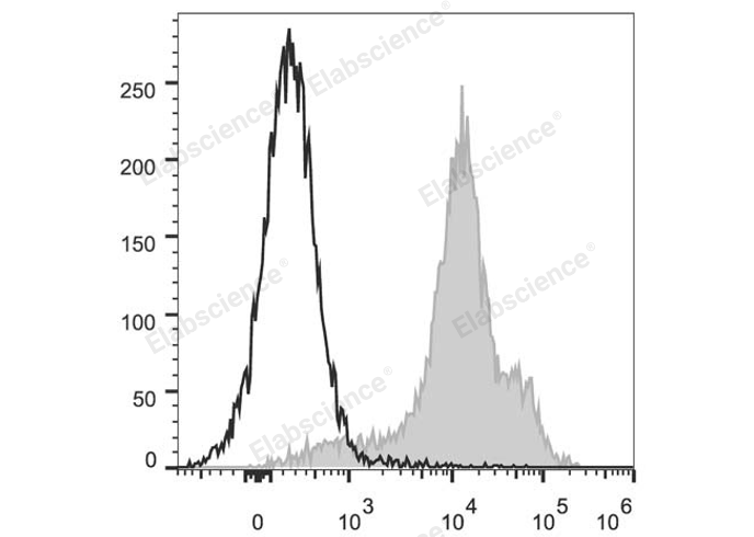 Purified Anti-Human CD66e Antibody[A5B7]-产品推荐-1