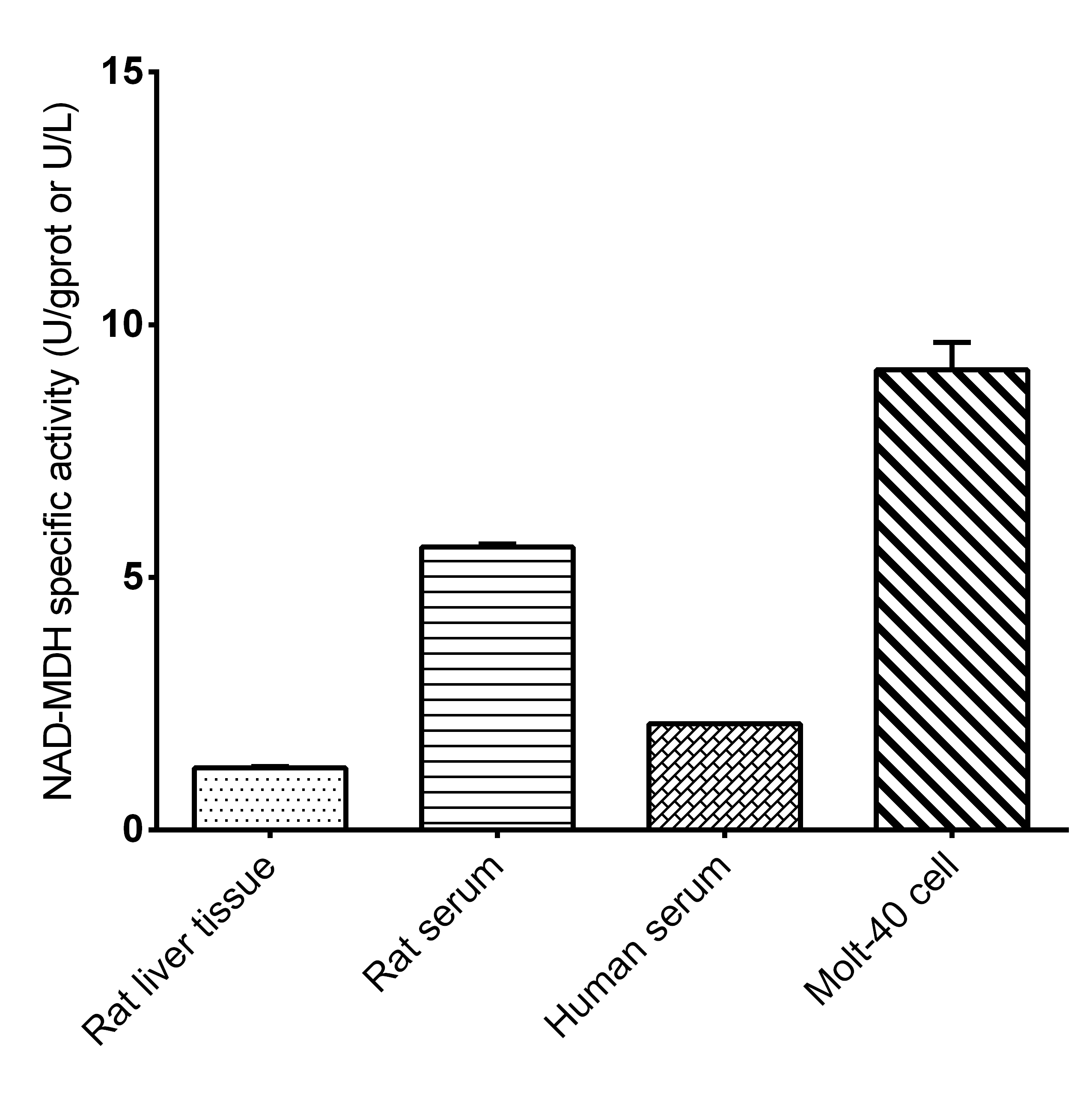 Creatine Kinase (CK) Activity Assay Kit-产品推荐-8