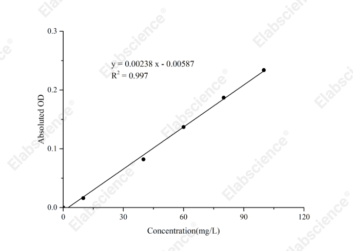 Uric Acid (UA) Colorimetric Assay Kit - 1