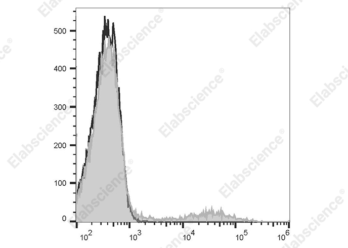PE Anti-Human HLA-DQ Antibody[1a3]-1
