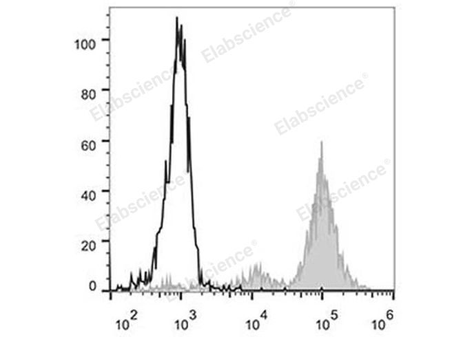 PE Anti-Human CD11c Antibody[BU15]-1