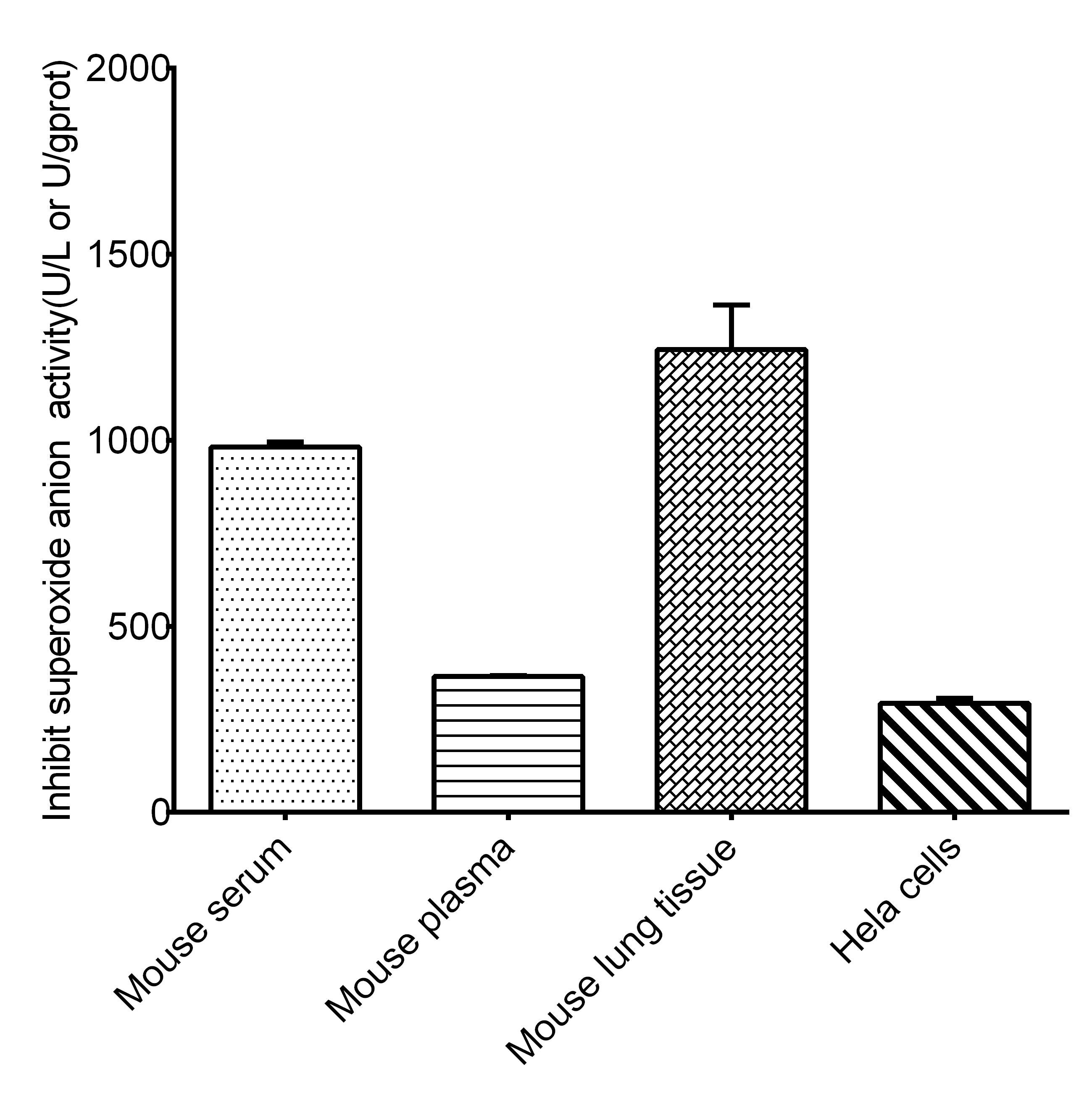 Inhibition and Production of Superoxide Anionic Colorimetric Assay Kit(WST-1 Method)-1