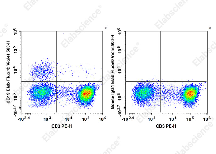 Elab Fluor® Violet 500 Anti-Human CD19 Antibody[CB19]-1