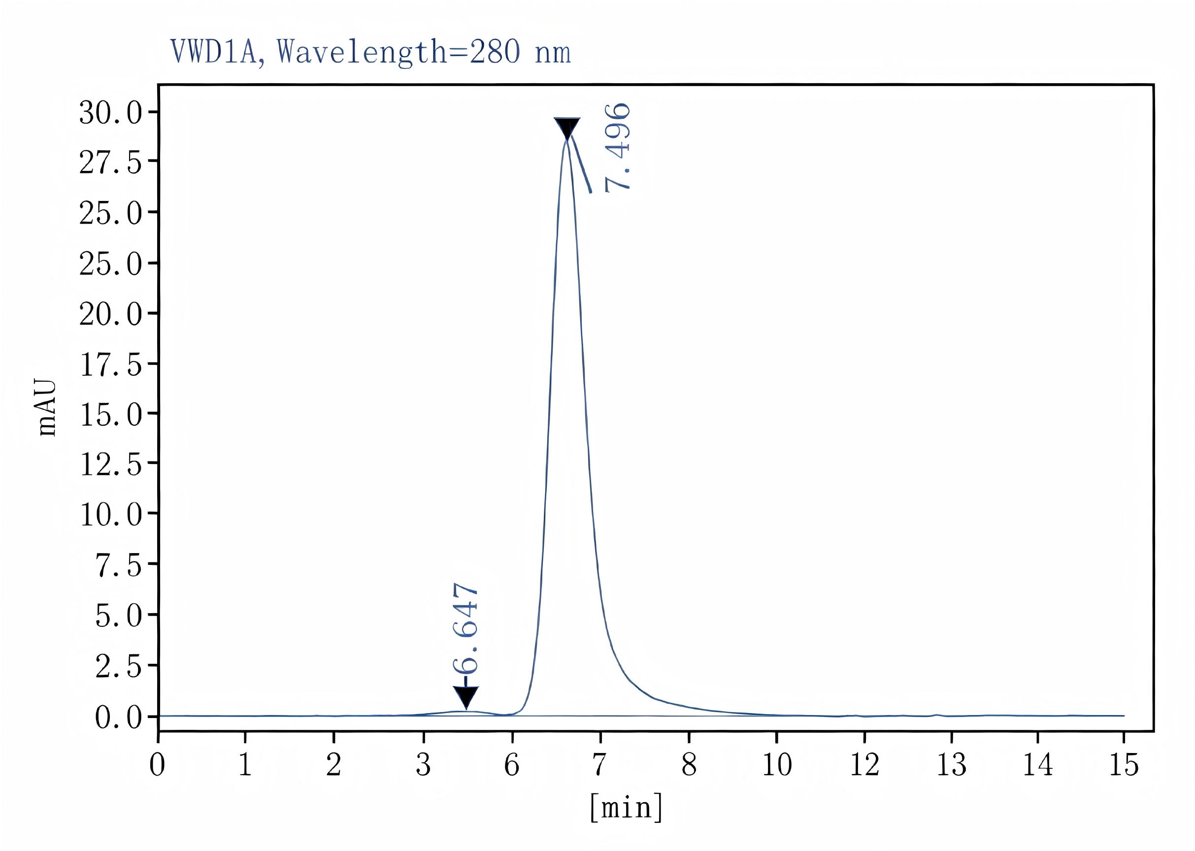 Purified Anti-Human TYRP1 Antibody[TA99], Functional Grade - 2