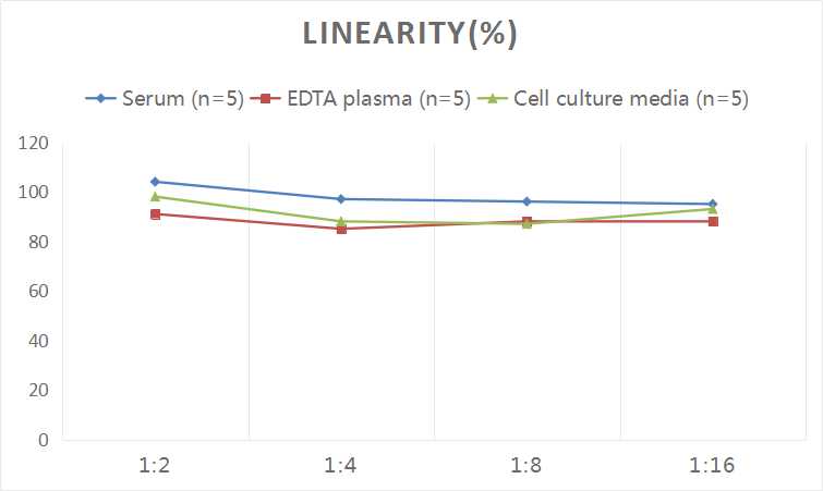 QuicKey Pro Monkey E3(Estriol) ELISA Kit-产品推荐-1