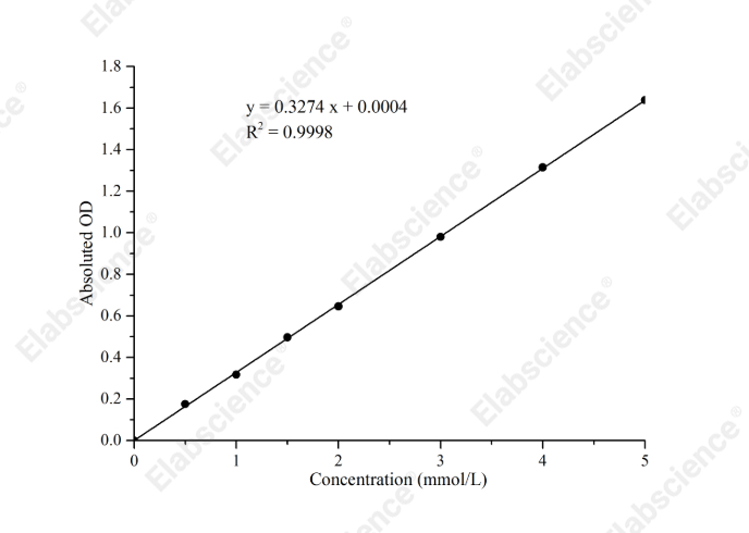 α-L-Fucosidase (AFU) Acitivity Assay Kit - 1