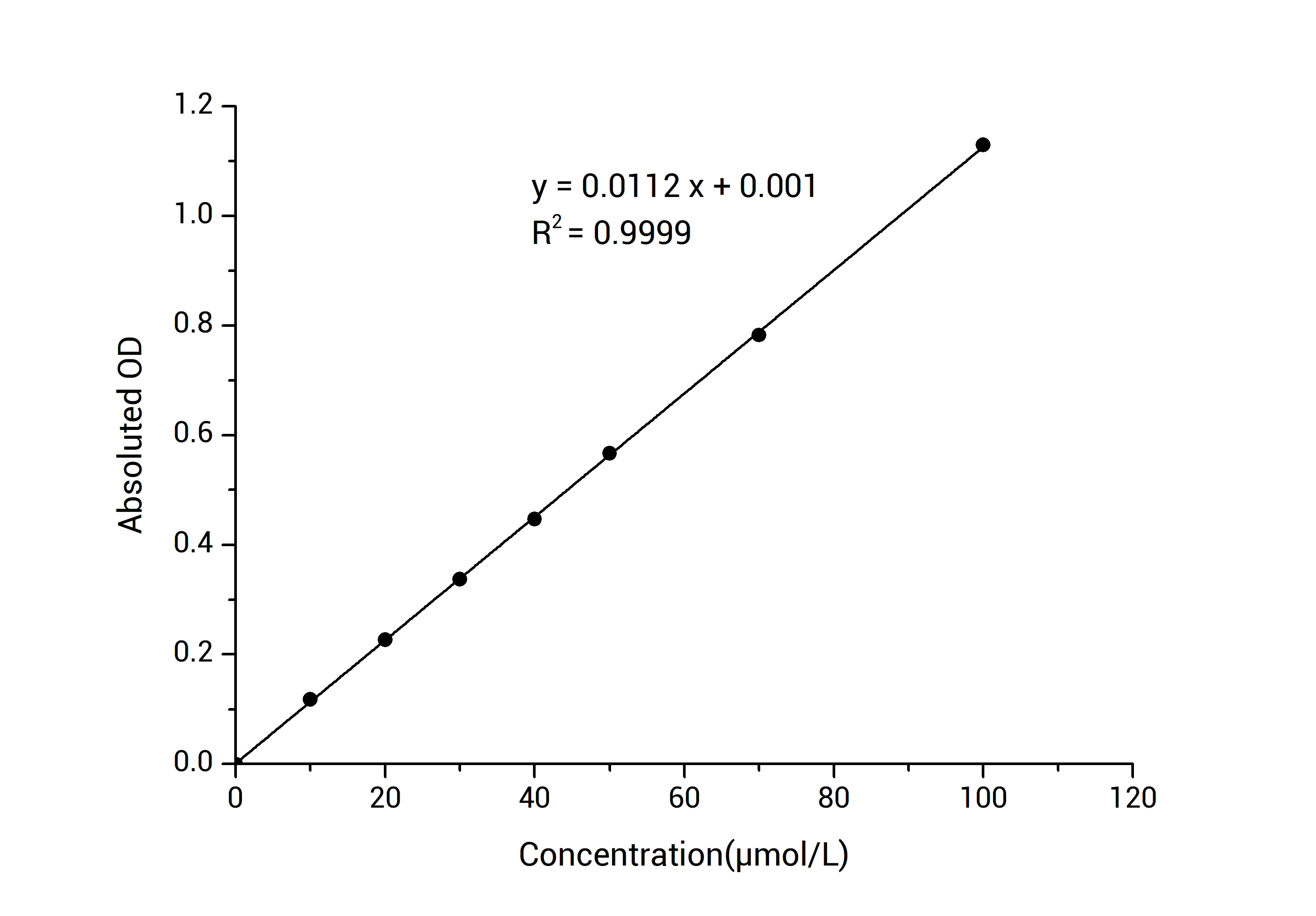 Nitric Oxide (NO) Colorimetric Assay Kit - 1