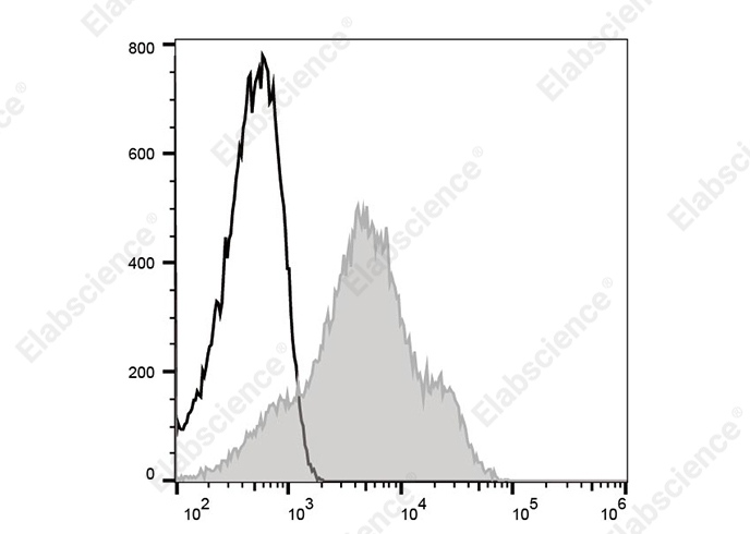 APC Anti-Mouse CD44 Antibody[NIM-R8]-searchlist-1