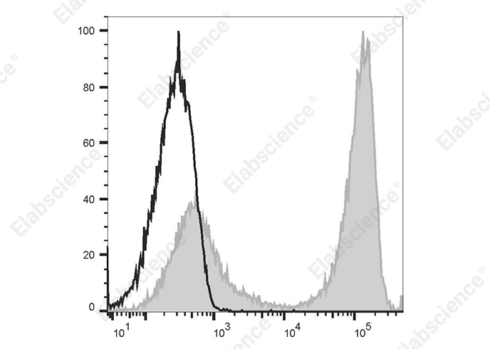 PE Anti-Mouse Ig light chain κ Antibody[RMK-45] - 1